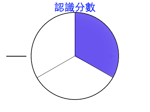 用图形认识分数封面